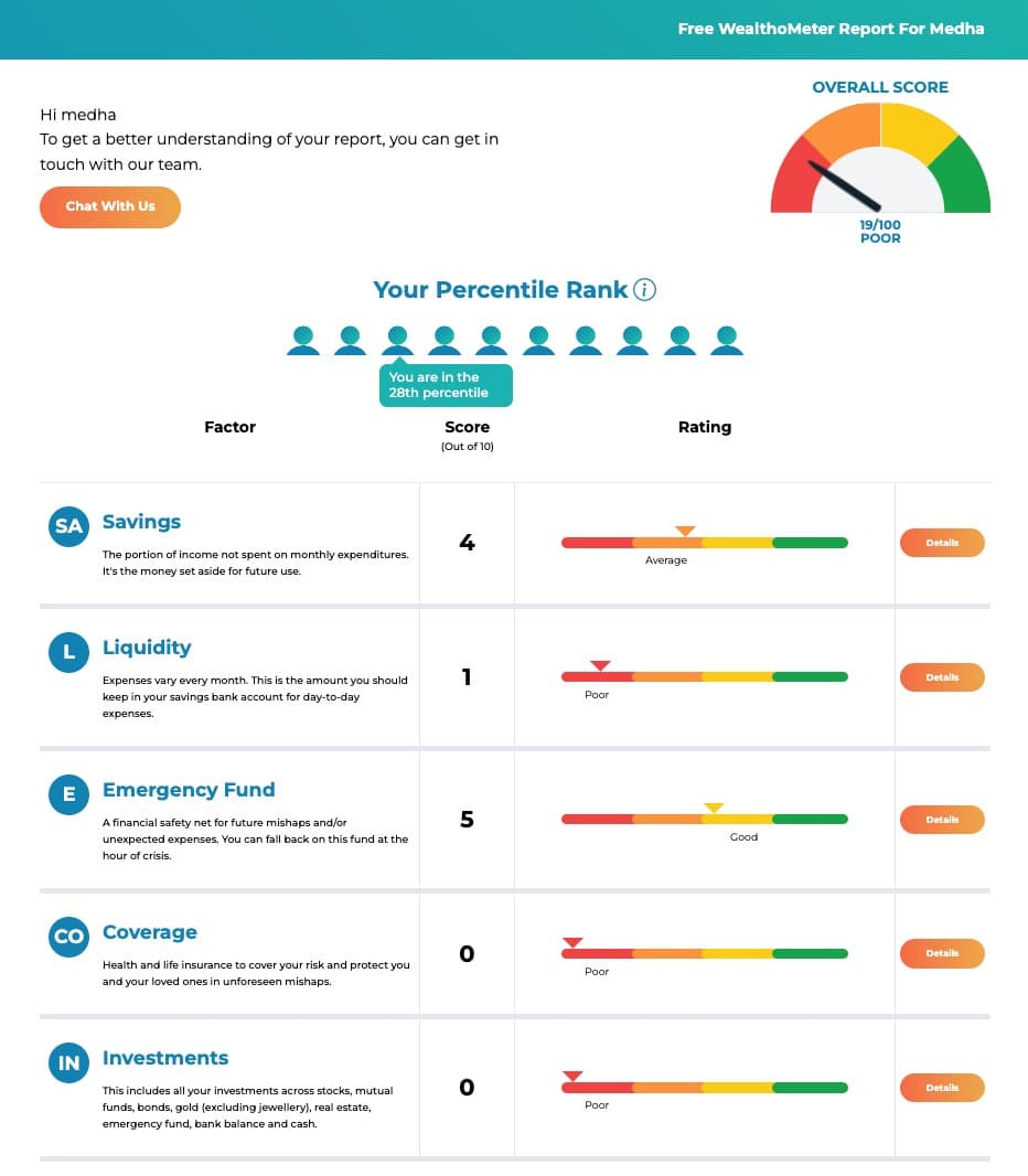 Why Use WealthoMeter