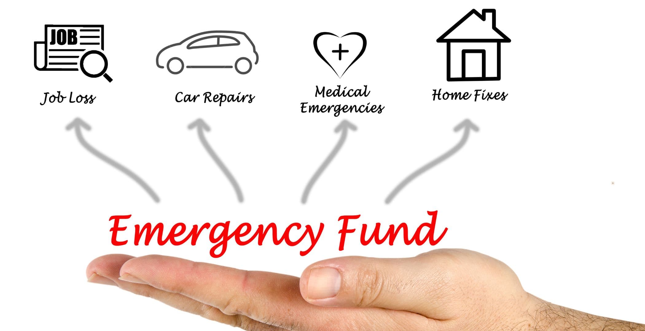 Emergency Fund Blog Photos (1).jpg